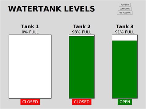 Water Tank Level Sensor - Tutorial Australia