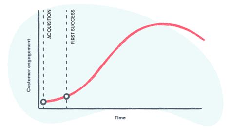 Why Customers Churn: Top 8 Causes of Churn