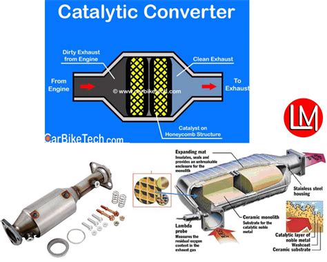 Why Does A 3-way Catalytic Converter Fail Despite Its Solid Built?