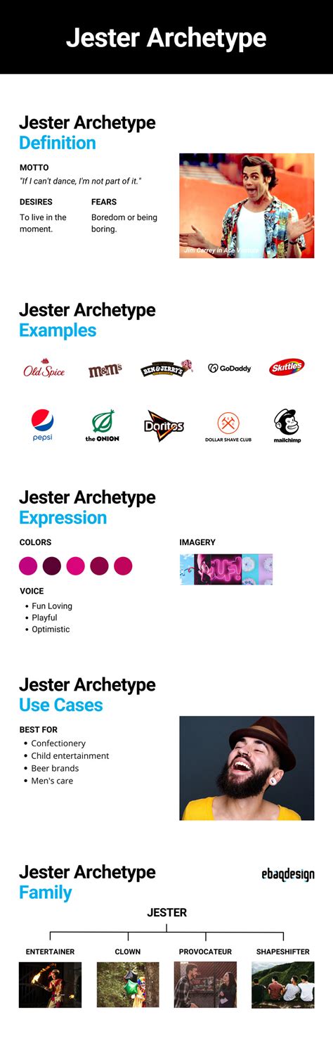 The Jester Archetype: 10 Branding Examples | Archetypes, Archetype examples, Brand archetypes