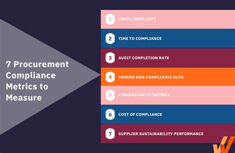 Procurement Compliance 101: Best Practices, Challenges (2024) - Whatfix