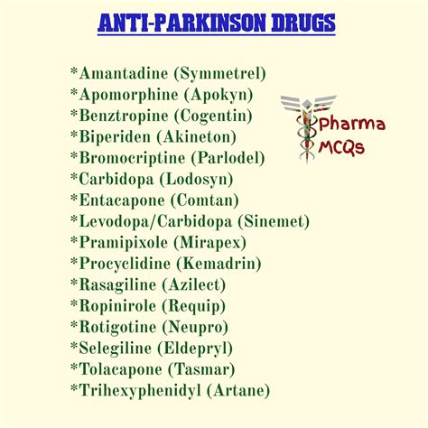 Pharma-MCQs: Classification-Antiparkinson Drugs