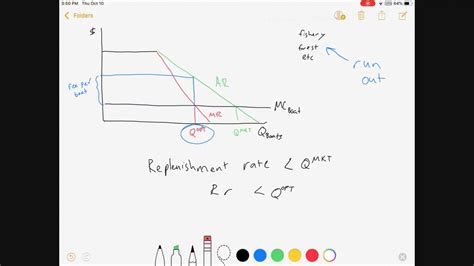 Tragedy of the Commons, Part 1: Graphs and no math - YouTube