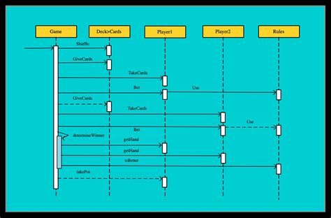 In Sequence Diagram The Boxes Denote Discounts Deals | www.congress-intercultural.eu