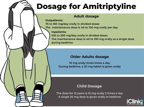 Amitriptyline Uses Dosage Side Effects Drug Warnings