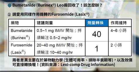 [臨床藥學] Bumetanide (Burinex) 與Furosemide (Lasix) 劑量轉換與差異～ - NEJS