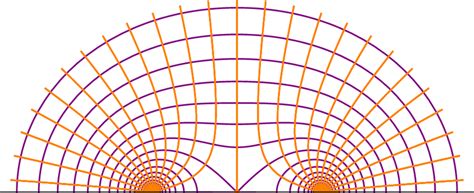 Illustration of the conformal map... | Download Scientific Diagram