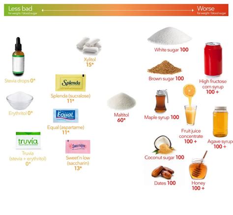 Biohacking : Erythritol the Alcohol Sugar « Adafruit Industries – Makers, hackers, artists ...