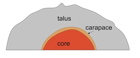 [DIAGRAM] Lava Dome Volcano Diagram - MYDIAGRAM.ONLINE