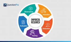 Empirical Research: Definition, Methods, Types and Examples | QuestionPro