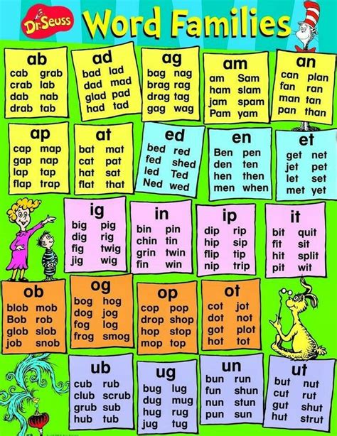 Pin by Andrea Gaiani on VPK | Word families, Kindergarten word families, Phonics