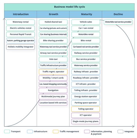 Multimodal Transportation: What Tech Powers Journeys?