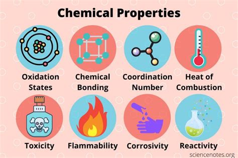 Chemical Property - Definition and Examples