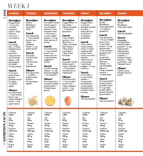 2-Week High-Protein Meal Plan - Oxygen Magazine | Protein meal plan, High protein meal plan ...