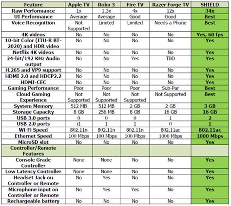 The NVIDIA SHIELD Android TV Review: A Premium 4K Set Top Box