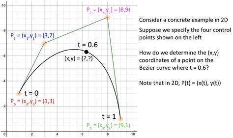 CS307: Introduction to Computer Graphics