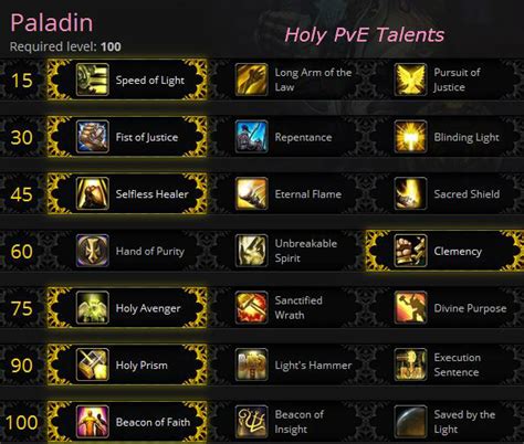 Holy Paladin Healing Guide for PvE - Gotwarcraft.com