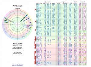 Easy Tv Antenna Reception Map