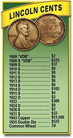 Printable Wheat Penny Price List