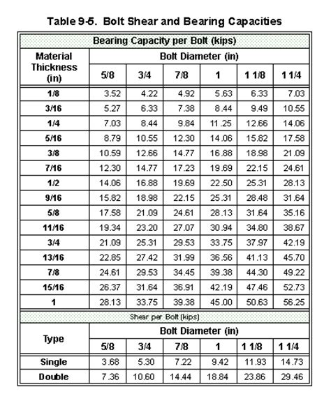 FM 3-34.343 Chapter 9