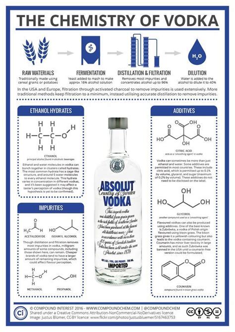 La química del vodka | Chemistry, Vodka, Alcohol