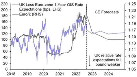 Record-low Forecast for Pound Sterling