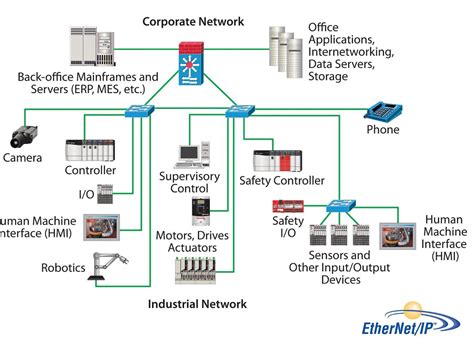 What is Fieldbus? - Process Industry Forum