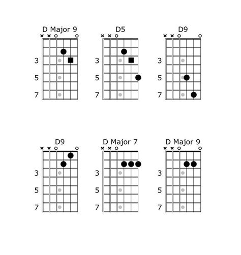 A Major 7 Chord Guitar - Sheet and Chords Collection