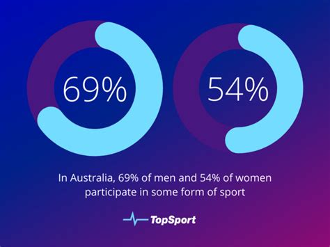 Ranked: The World’s Most Popular Sports | TopSport