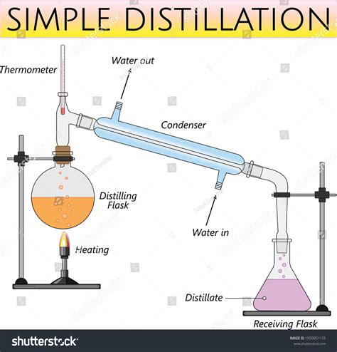 1,424 Simple Distillation Images, Stock Photos, 3D objects, & Vectors | Shutterstock