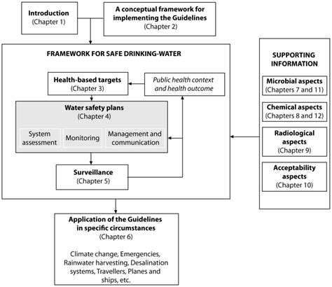 Water System Emergency Response Plan Template