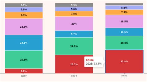 China semiconductor capex adds to overcapacity risks | fDi Intelligence ...