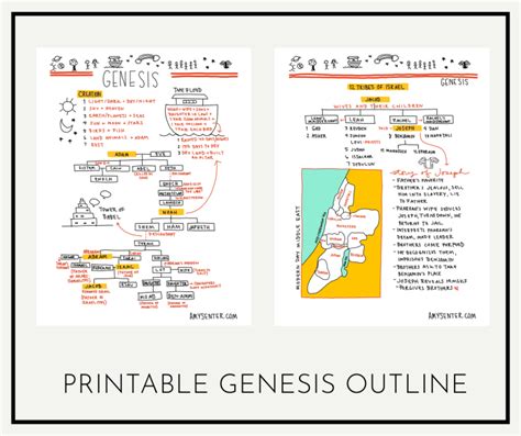 A Simple Visual Outline for the Book of Genesis | Amy Senter in 2020 | Book of genesis, Personal ...