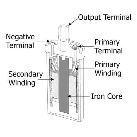 [DIAGRAM] Wiring Diagram Ignition Coil - MYDIAGRAM.ONLINE