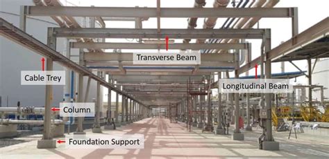 What is a Pipe Rack? – HardHat Engineer