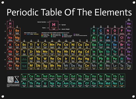 Periodic Table Poster 2021 Version Large 31x23 Inch Pvc Vinyl Chart ...