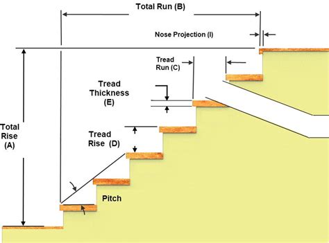 Stair Calculator: How to Measure Stairs for a New Railing - Keuka Studios