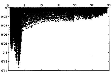 A strange attractor? | Download Scientific Diagram