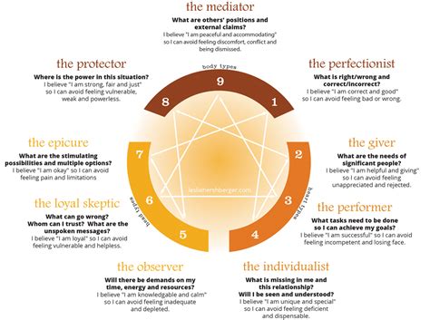 The Enneagram, 9 Points of Personality Types - A Sharp Eye