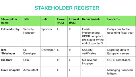 6+ STAKEHOLDER REGISTER TEMPLATE PMP (2021)