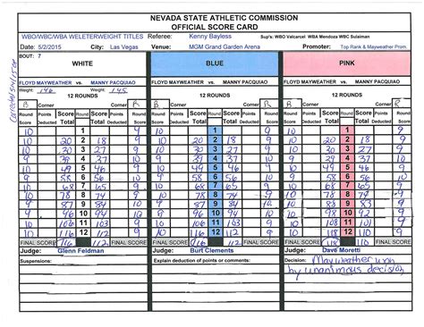 Commission corrects error on Mayweather vs Pacquiao scorecard