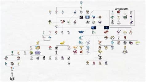 Legendary Family Tree