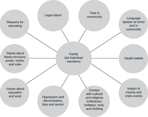 cultural genogram social work - Tereasa Severson