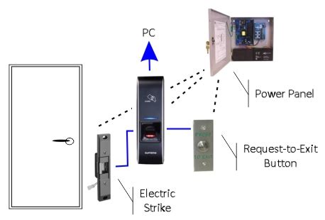 Door Hardware for Access Control – The Security Blog