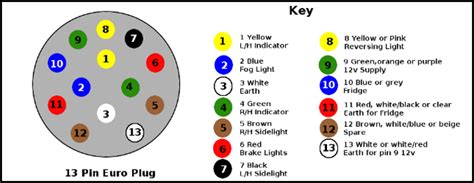 Trailer Light Connector Question?