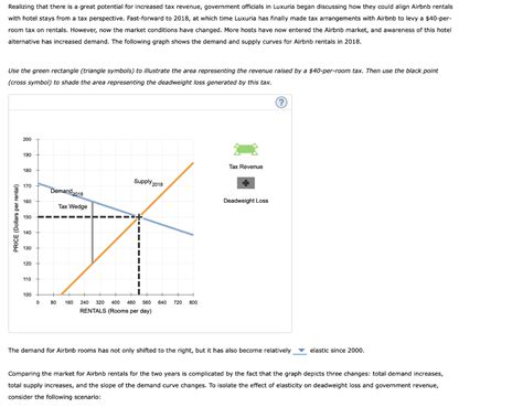 Solved 2. Demand elasticity and the size of deadweight loss | Chegg.com