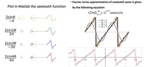 Solved Plot in Matlab the sawtooth function - Fourier series | Chegg.com