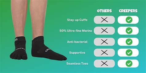 Merino Wool Hiking and Running Toe Socks, Lightweight & Blister Free | Creepers Socks