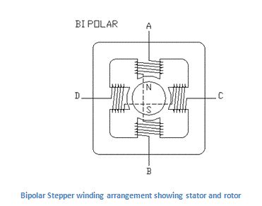 Bipolar Stepper Motor | Electrical4u