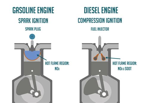 Diesel vs. Gas Trucks: What Are the Pros & Cons? | House Grail